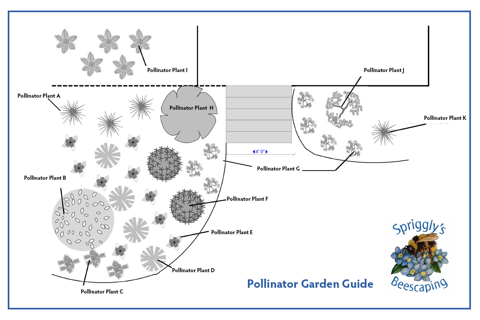 pollinator garden design
